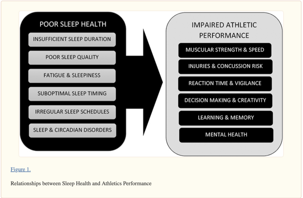 sleep is a healthy habit. poor sleep is bad.